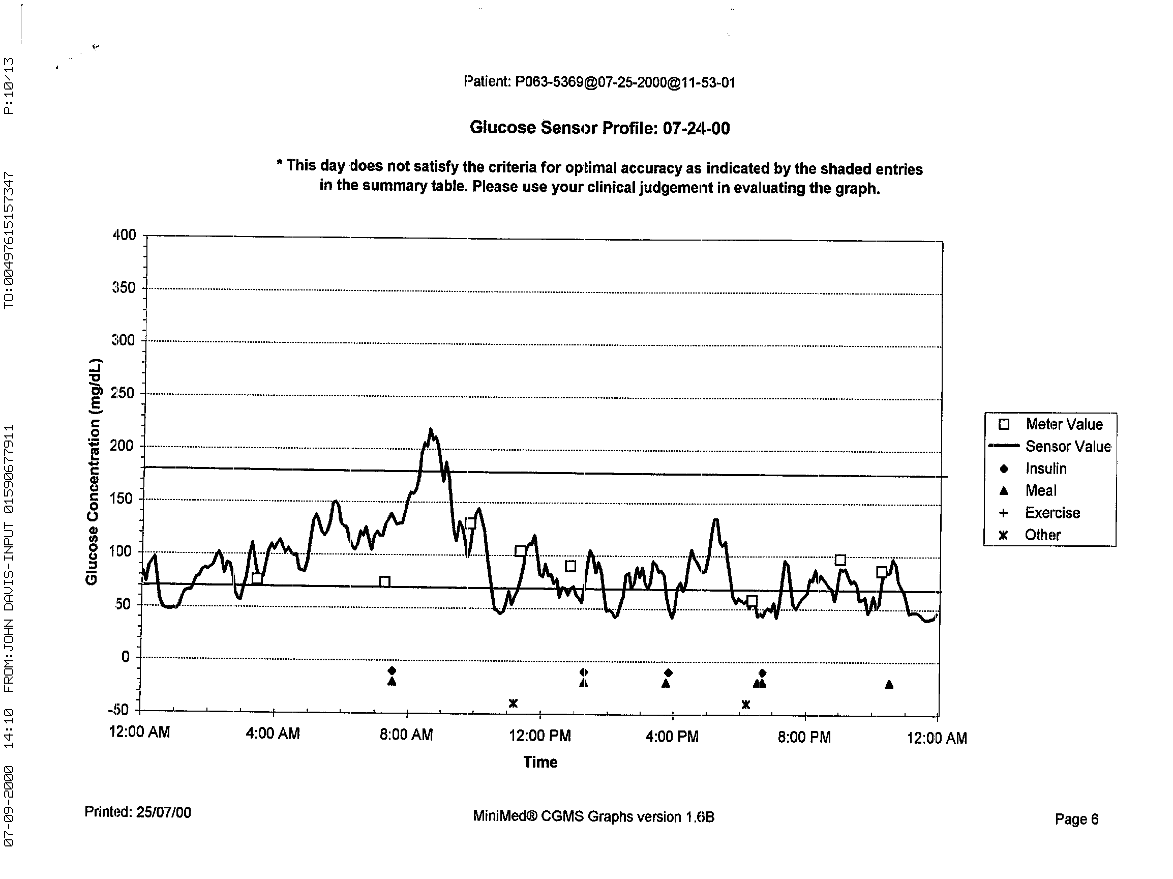 Monday glucose sensor results