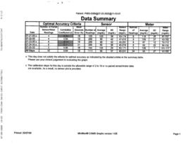 Table of summary data