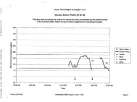 Friday glucose sensor results