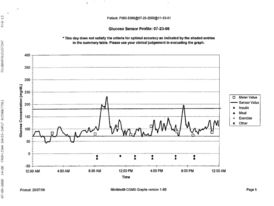 Sunday glucose sensor results