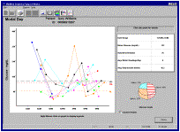 Modal Day Report